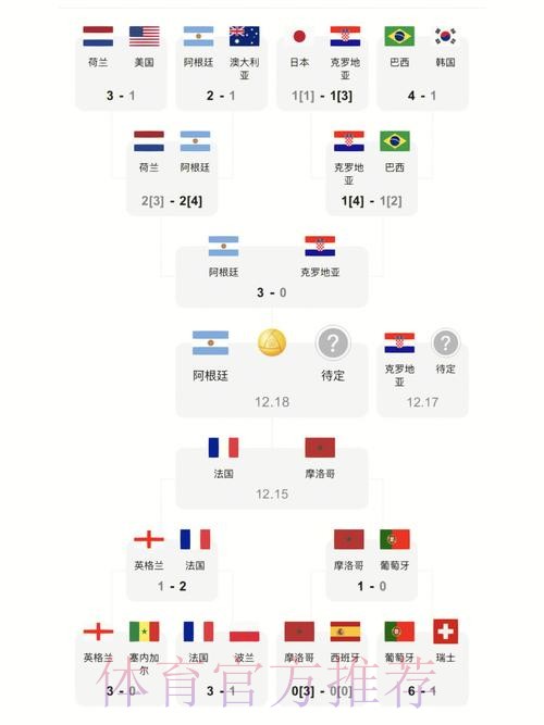 世界杯比分教程全站 世界杯比分教程全站